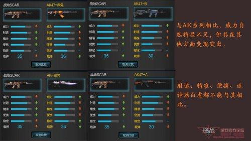 逆战永久步枪武器 战地SCAR属性分析