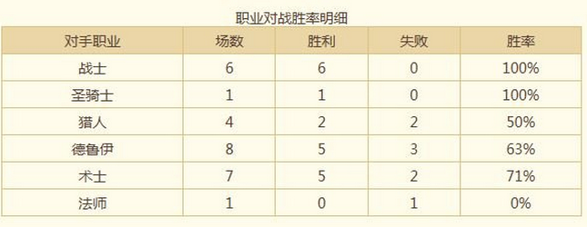 契合天梯环境环境 龙德70%胜率上传说