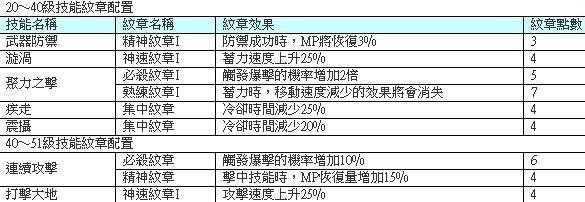 TERA狂战士PK纹章选择 暴击效果是核心