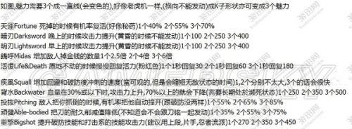 侍道4-修改武器魅力方法