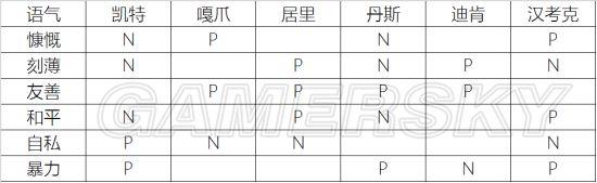 辐射4-各因素对队友好感影响图文详解