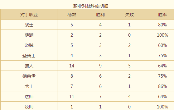 传说60强力推荐 变种骑士57场72胜率