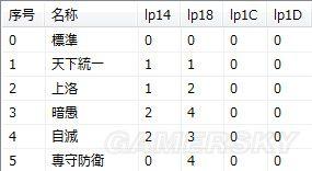 信长之野望14：威力加强版-军团方针数据解析_<span>原始设定及军团目标</span>