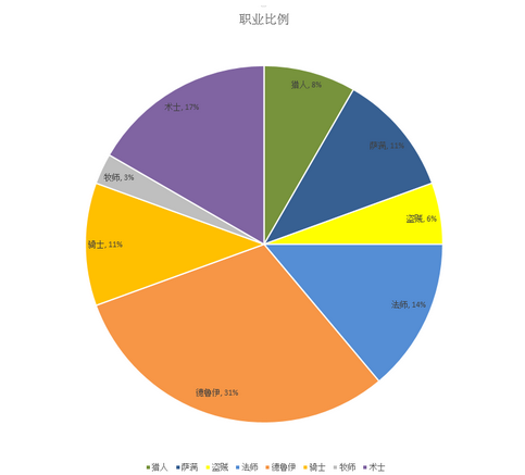 慌得要死的红 月末国服第15名宇宙术心得