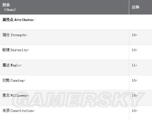 龙腾世纪:审判-法师专精属性技能战术等资料图文一览_初始技能及属性