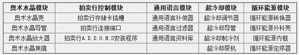 要塞巨坑：货栈远古交易机 要塞拍卖机器人攻略