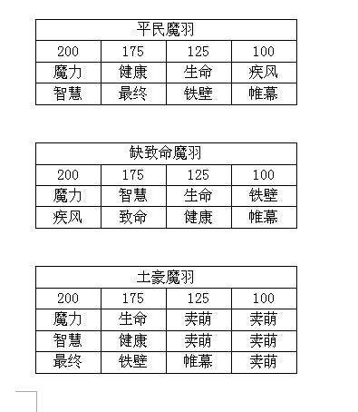 龙之谷满级魔羽配装加点 附转属性相关（上）