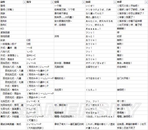 拳皇97-全人物出场及出招台词中文一览_<span>草薙京</span>