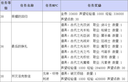 《TERA》比亚阿乌雷温领地主线任务