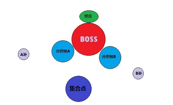 魔兽6.0悬槌堡攻坚战：奶骑详细战斗流程分析