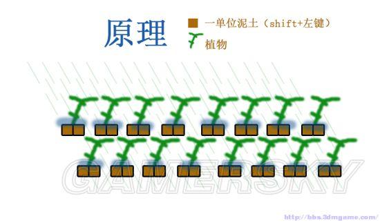 《星界边境》免浇水农场建造图文教学