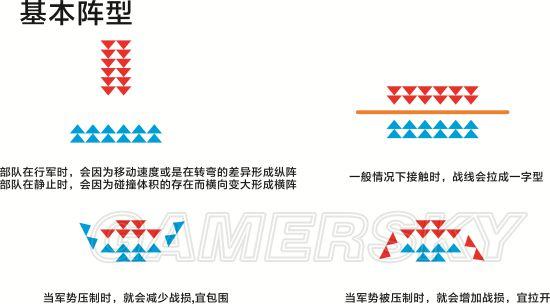 《三国志13》作战阵型与攻防战术解析