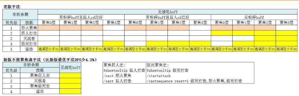 7.0武器战7种输出手法模拟分析：巨外一焦流最优