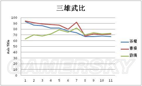 《三国志13》历代武将能力值设定探究