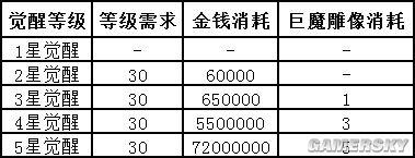 《像素骑士团》主角快速觉醒攻略