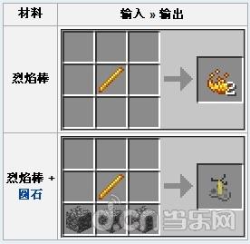 我的世界-烈焰棒是什么 有什么用处怎么获得