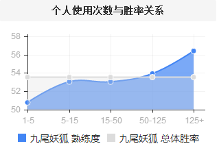 E中一套技能带走 昔日中单法王或将回归