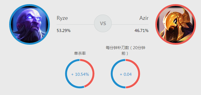 《英雄联盟》一个冰杖无限黏人打伤害 一Q伤害竟过千