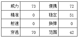 穿越火线：枪战王者-无影法杖重现于世,毁天灭地多想披靡