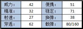 穿越火线：枪战王者-极寒冰弹弑神屠魔 寒霜烈龙【终极进化】