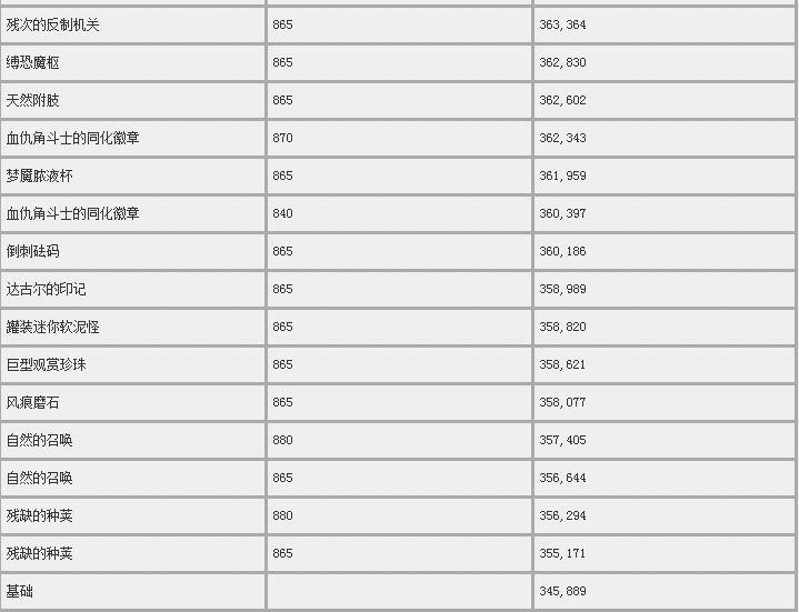 武僧福利：全系饰品测试分享 六禽羽扇单体效果最佳