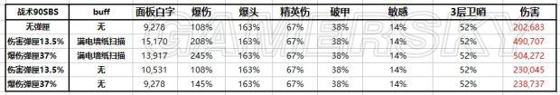 《全境封锁》卫哨套装武器天赋及配件搭配推荐