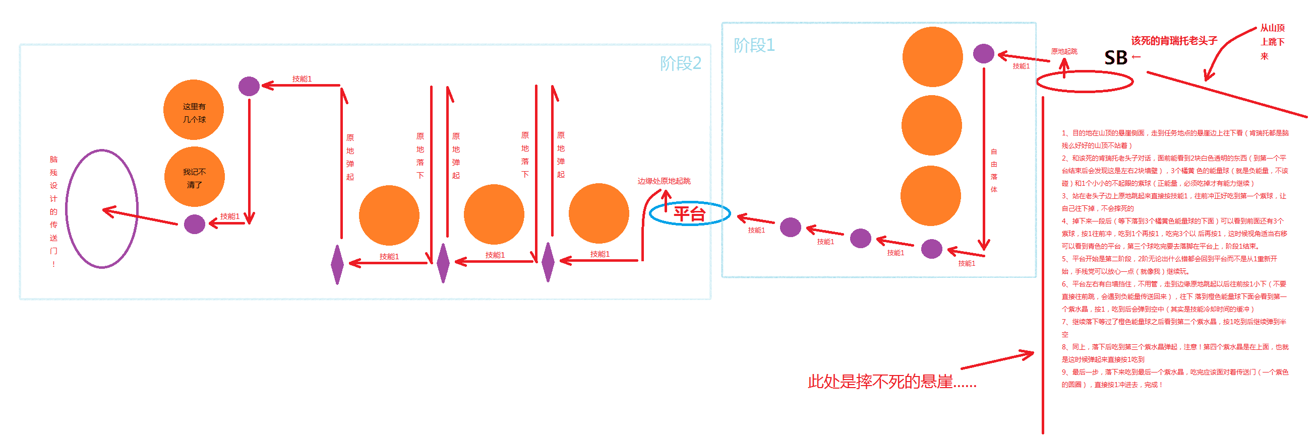 肯瑞托新世界任务迅疾如风路线图：起跳冲锋吃球