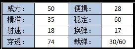 穿越火线：枪战王者-AUG步枪综合测评