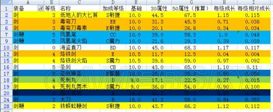 《盐和避难所》攻击力计算公式解析