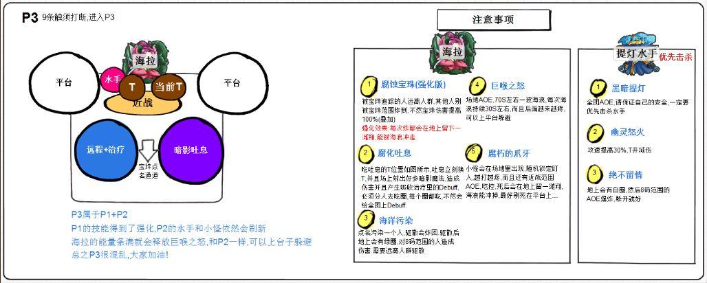 简单易懂 H勇气试炼攻略指南六张图片轻松全通副本