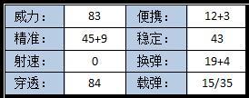 穿越火线：枪战王者-终结者巴雷特毁灭终极进化