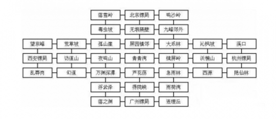 基础装备科普篇：装备开孔以及神兵制作