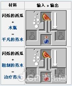 我的世界-闪烁的西瓜怎么得