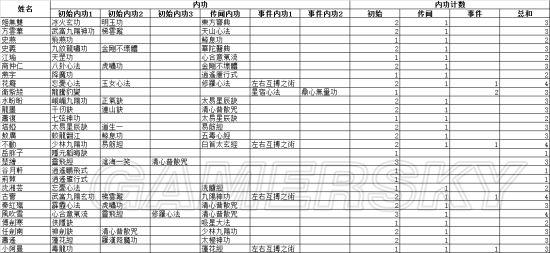 《侠客风云传前传》全队友属性培养详解_角色数据及内功详解