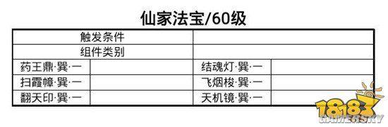 倩女幽魂-法宝套装效果及触发条件一览