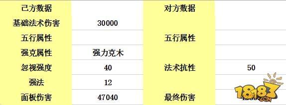 大话西游-变身卡之间的秘密：伤害自然提升几万