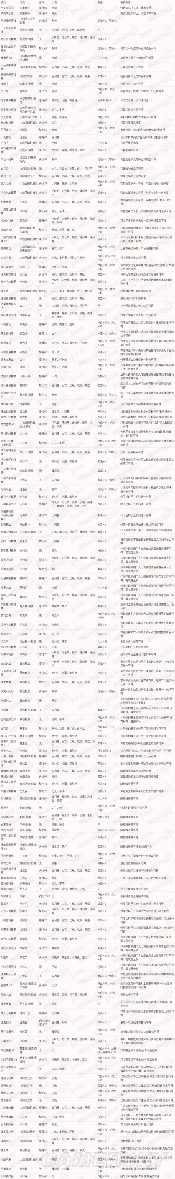 《侠客风云传前传》全武功获得条件及效果一览