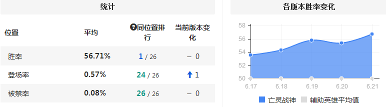 带着意大利炮打团 6.21火力最猛AD是他