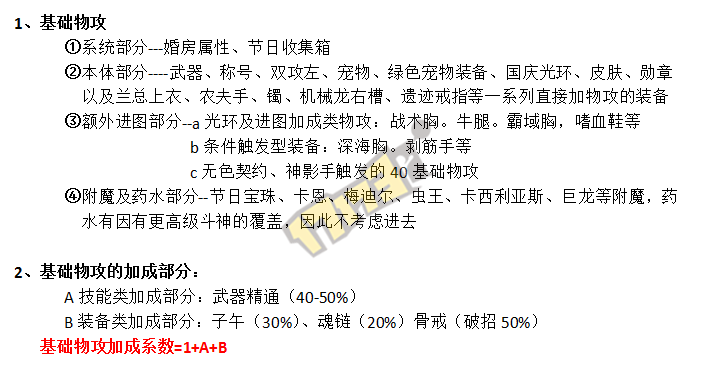 白贝勒爆炸输出进阶介绍 PVE数据宝典