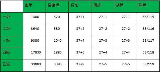 穿越火线：枪战王者-冰河剑齿虎强势袭来,助你清凉一夏