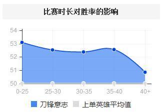 脆皮C位的噩梦 暴戾刀妹秒杀后排新攻略