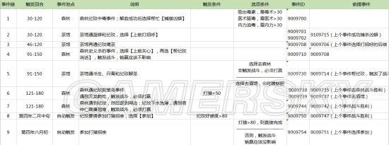 《侠客风云传》妹子攻略方法图解