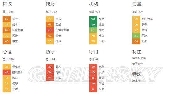 《FIFA 16》经理模式球员推荐