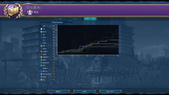《文明6》英国文化胜利怎么玩