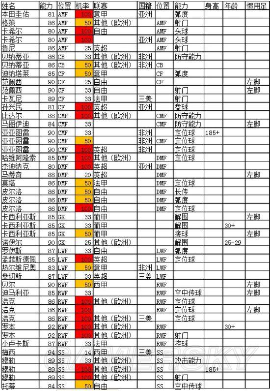 《实况足球2016》MC模式巨星入手方法说明