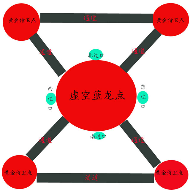 如何在《恋战》内横扫蓝龙？