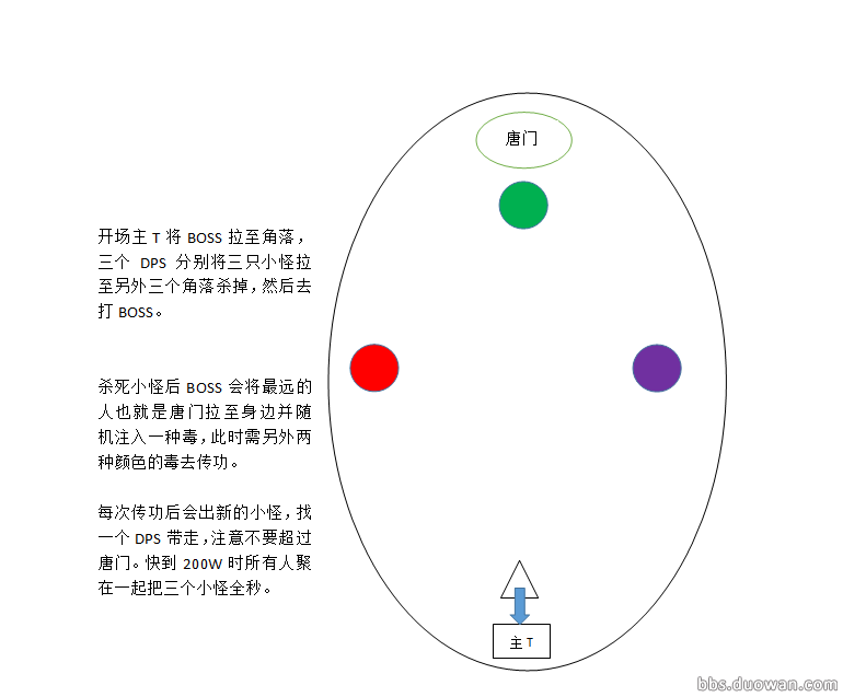 多玩攻略团 普通喋血万雪窟图文版攻略