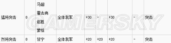 《三国志13》最强战法推荐