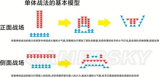 《三国志13》作战阵型与攻防战术解析