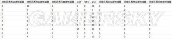 《信长之野望14威力加强版》种田资源分布图文详解